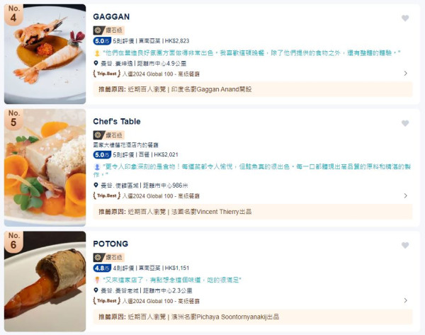 Trip.Best曼谷年度最佳酒店+人氣景點榜單出爐！當地美食10大泰式餐廳推介 