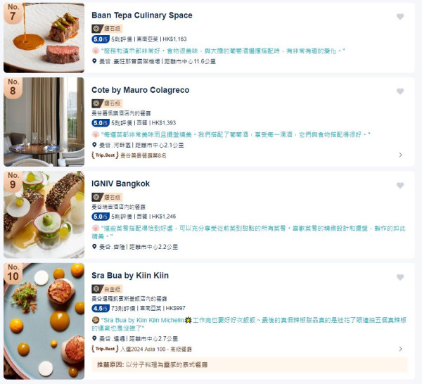 Trip.Best曼谷年度最佳酒店+人氣景點榜單出爐！當地美食10大泰式餐廳推介 