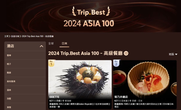 Trip.Best曼谷年度最佳酒店+人氣景點榜單出爐！當地美食10大泰式餐廳推介 