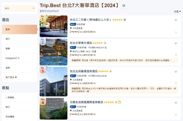 Trip.Best曼谷年度最佳酒店+人氣景點榜單出爐！當地美食10大泰式餐廳推介 