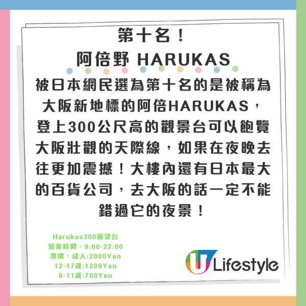 相片來源：Facebook@あべのハルカス、Facebook@Spaworld、大阪觀光局、Teamlab長居植物園官網、梅田藍天大廈空中庭園展望台官網、Cup noodles museum offical、環球影城官網、Facebook@USJ、Rankingoo