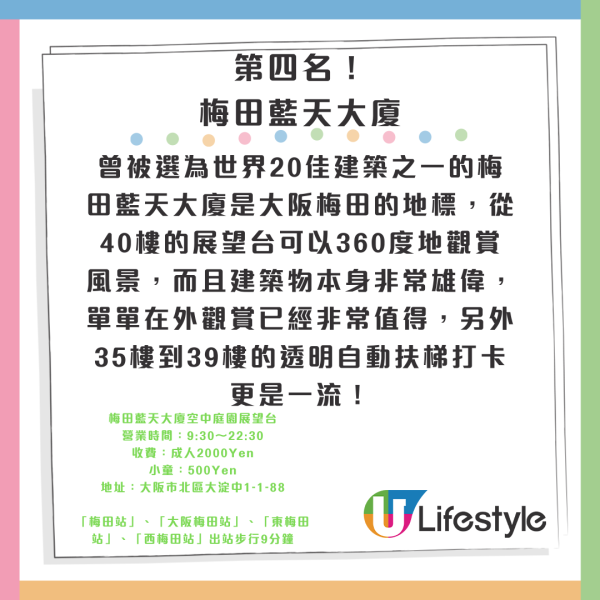 相片來源：Facebook@あべのハルカス、Facebook@Spaworld、大阪觀光局、Teamlab長居植物園官網、梅田藍天大廈空中庭園展望台官網、Cup noodles museum offical、環球影城官網、Facebook@USJ、Rankingoo