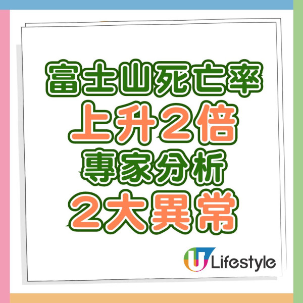 富士山夏季開山至今死亡人數上升逾兩倍！專家分析2大「異常事態」有關 