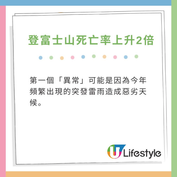 富士山夏季開山至今死亡人數上升逾兩倍！專家分析2大「異常事態」有關 