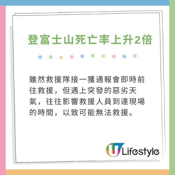 富士山夏季開山至今死亡人數上升逾兩倍！專家分析2大「異常事態」有關 
