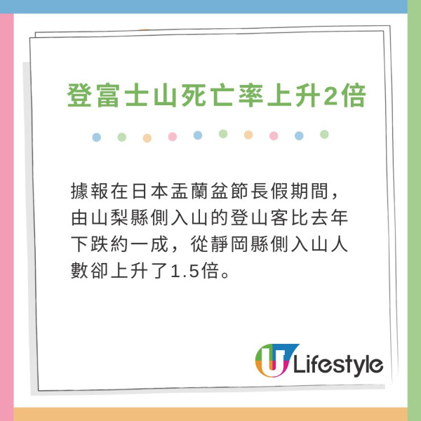 富士山夏季開山至今死亡人數上升逾兩倍！專家分析2大「異常事態」有關 