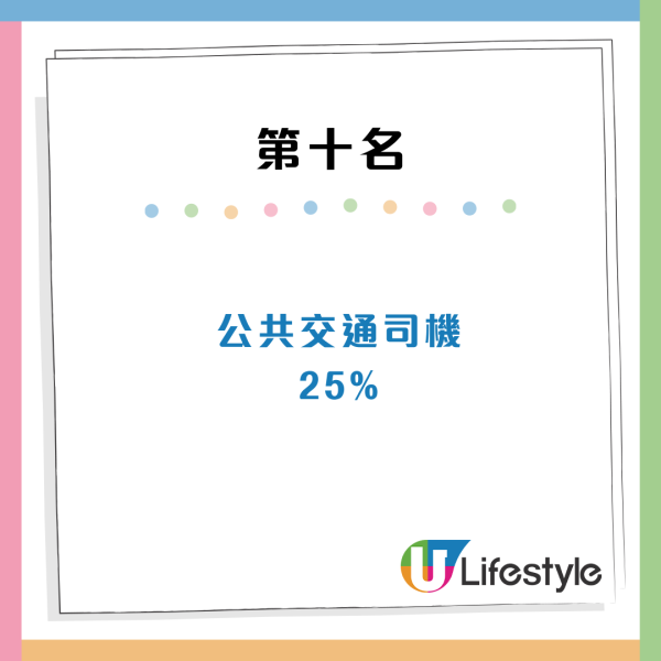 港人列香港14大超市排名！呢間超市排最尾引熱議！網友話唔公平：講漏咗好多喎