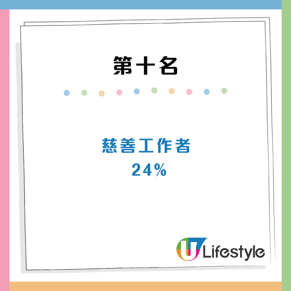 港人列香港14大超市排名！呢間超市排最尾引熱議！網友話唔公平：講漏咗好多喎