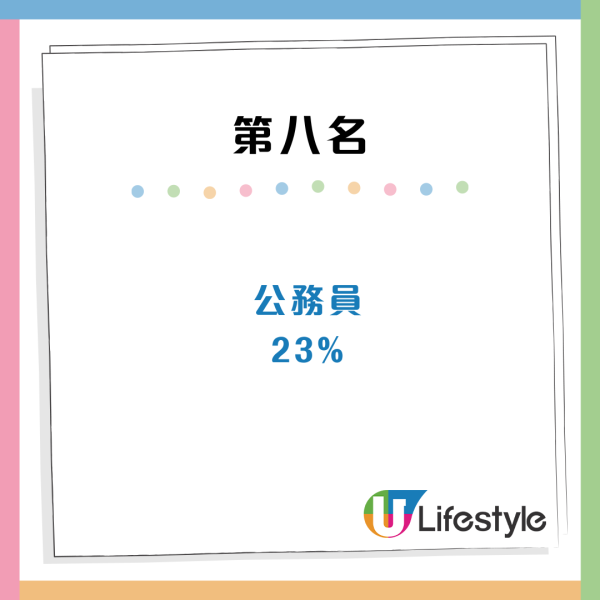 10大「最易出軌同事」行業排名！呢個職業過半數曾同同事發生一夜情