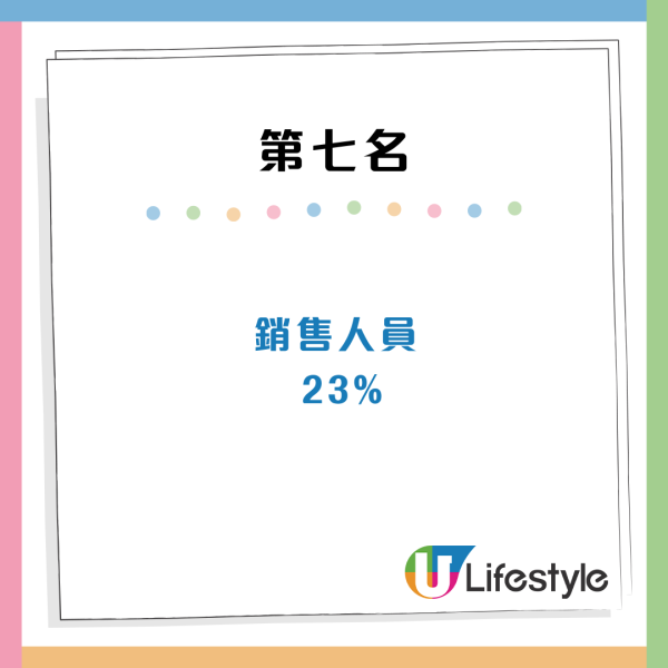 港人列香港14大超市排名！呢間超市排最尾引熱議！網友話唔公平：講漏咗好多喎