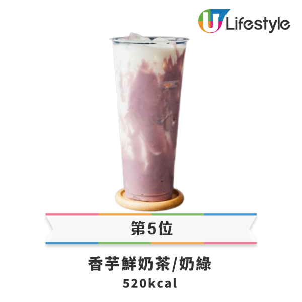 霸王茶姬全港分店地圖｜攻港狂開新店瞄準大商場　附招牌人氣茶飲推介