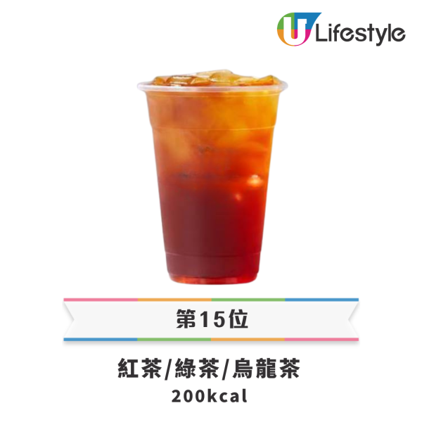 霸王茶姬全港分店地圖｜攻港狂開新店瞄準大商場　附招牌人氣茶飲推介