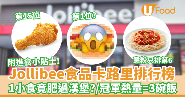 18款Jollibee食品卡路里排行榜｜1小食竟肥過漢堡／冠軍熱量＝3碗飯！