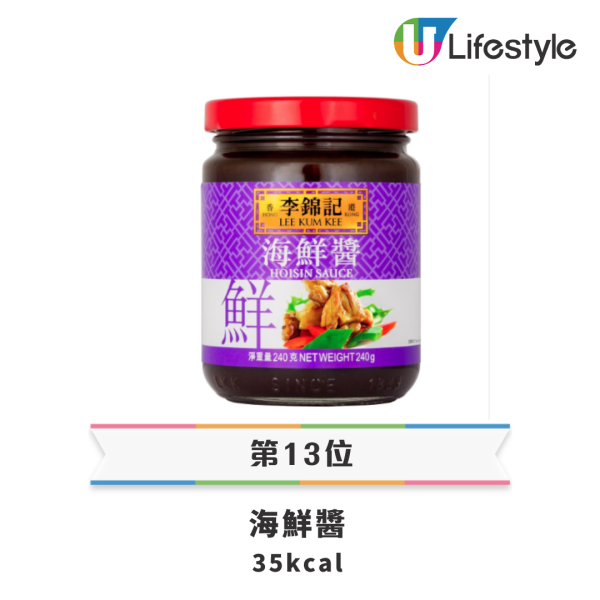 圖片資料來源：澳洲註冊營養師Vivian Chu