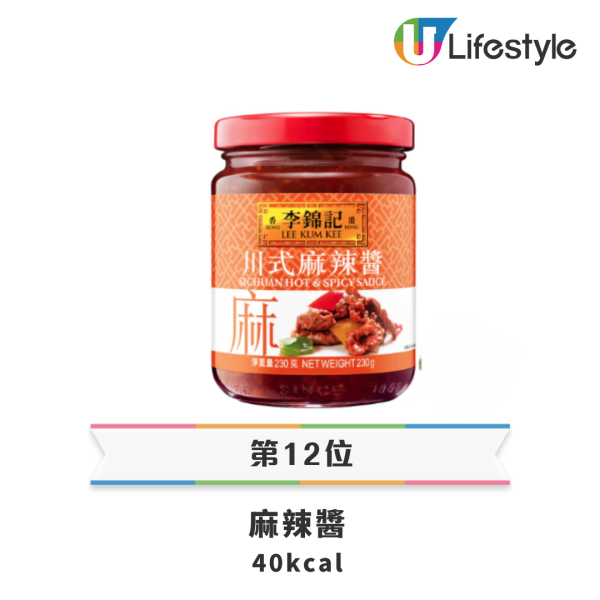 25款醬料卡路里揭秘 沙律醬小兒科 2湯匙辣椒油＝1碗飯