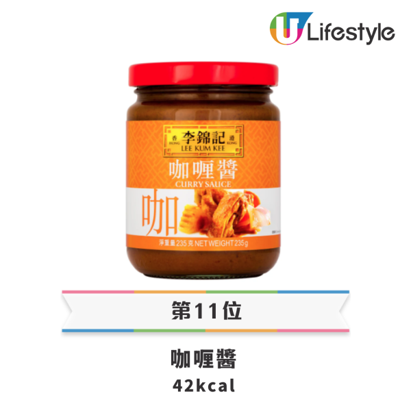 圖片資料來源：澳洲註冊營養師Vivian Chu