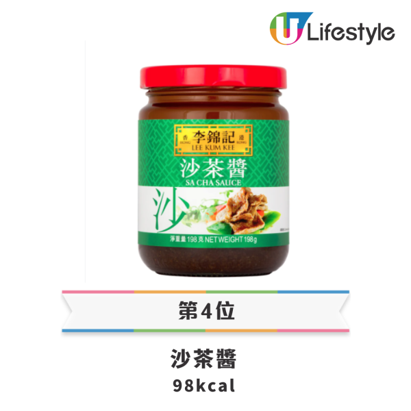 圖片資料來源：澳洲註冊營養師Vivian Chu