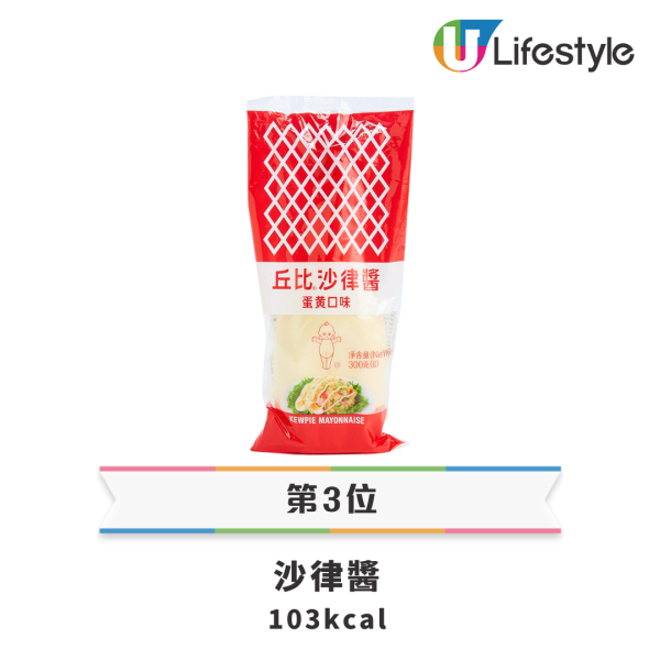 圖片資料來源：澳洲註冊營養師Vivian Chu