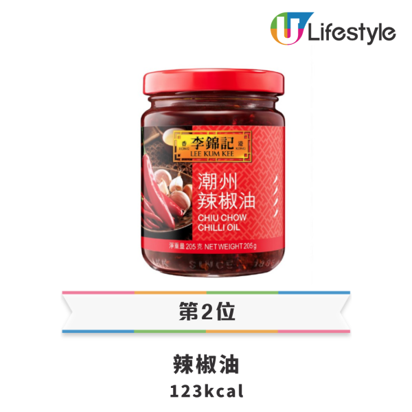 圖片資料來源：澳洲註冊營養師Vivian Chu