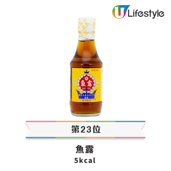 圖片資料來源：澳洲註冊營養師Vivian Chu