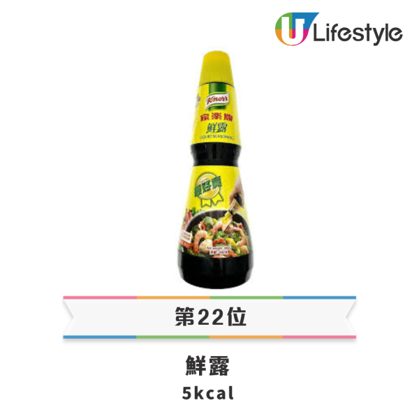 圖片資料來源：澳洲註冊營養師Vivian Chu