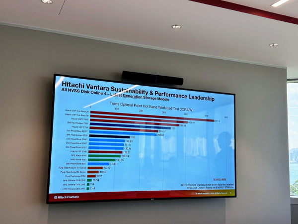 Hitachi Vantara擴充VSP One組合 ESG節能助企業應對GenAI數據洪流