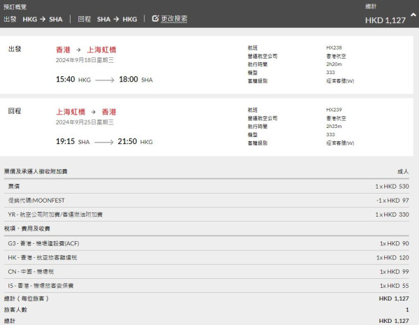 港航中秋快閃優惠來回機票連稅低至7起！逾20大航點 東京/大阪/福岡/台北/首爾等 