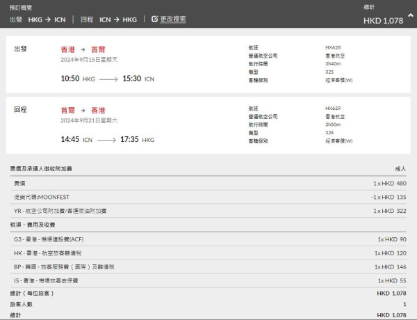 港航中秋快閃優惠來回機票連稅低至7起！逾20大航點 東京/大阪/福岡/台北/首爾等 