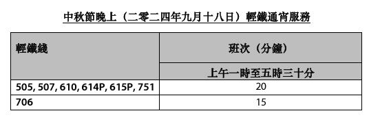 中秋交通2024｜限定一日電車免費乘車日！全港市民免費任搭叮叮！即睇港鐵中秋交通安排