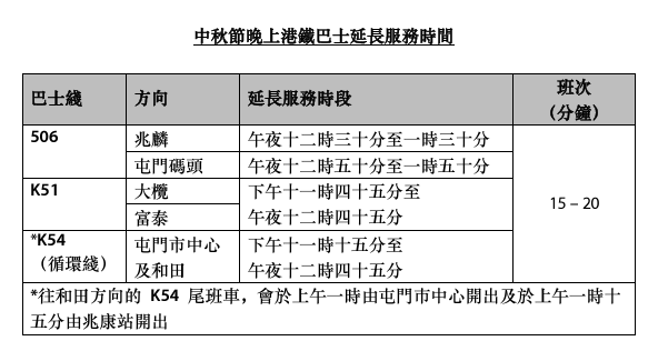 中秋交通2024｜限定一日電車免費乘車日！全港市民免費任搭叮叮！即睇港鐵中秋交通安排