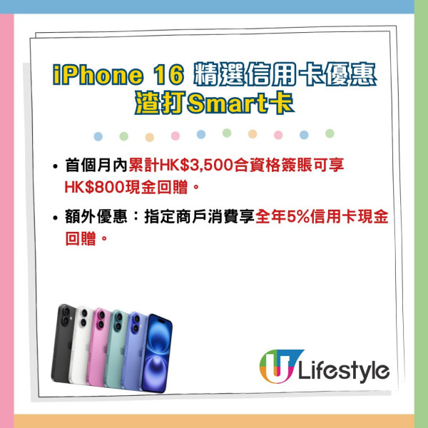 iPhone 16信用卡優惠大比拼！拆幾張卡簽賬最抵？邊張回贈最高？即睇訂購攻略！