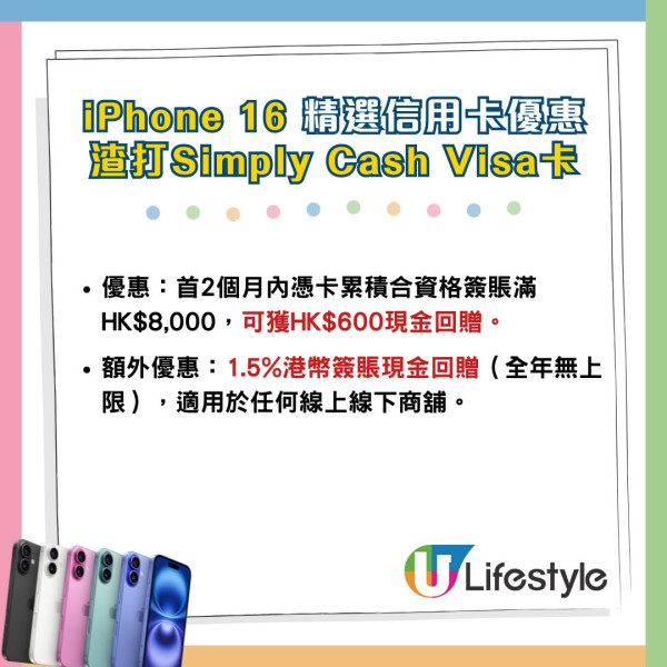 iPhone 16信用卡優惠大比拼！拆幾張卡簽賬最抵？邊張回贈最高？即睇訂購攻略！