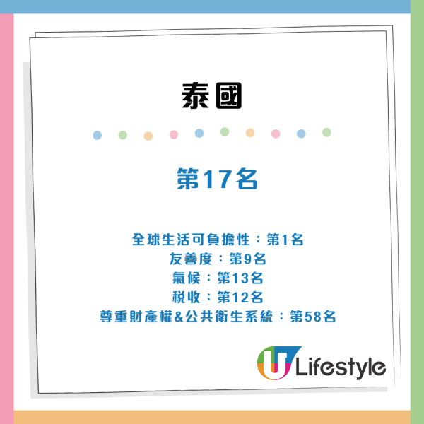 全球最佳舒適退休國家排名出爐 歐洲大洋洲最宜居 誰是亞洲第一?