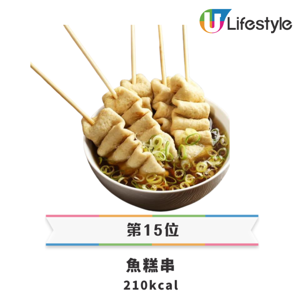 15款韓式料理卡路里排行榜｜炸雞未算最肥／冠軍熱量＝4碗飯