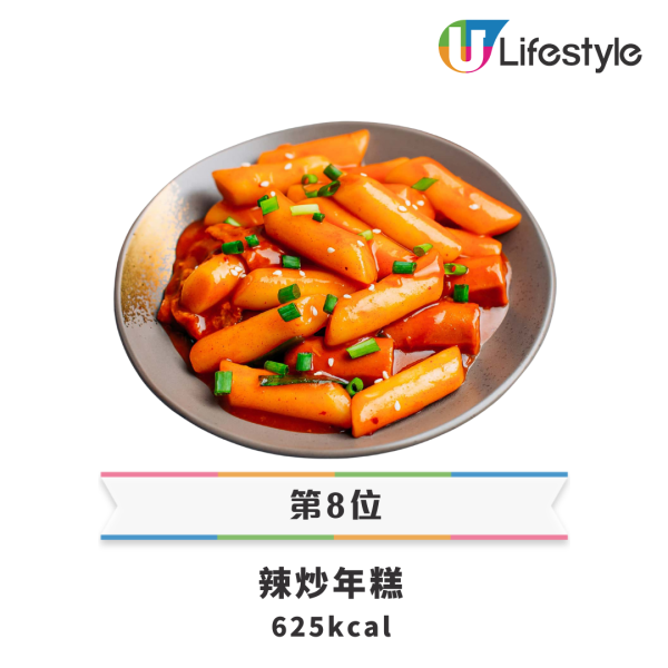 15款韓式料理卡路里排行榜｜炸雞未算最肥／冠軍熱量＝4碗飯