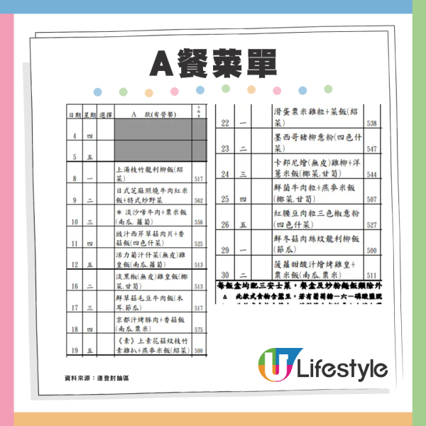 港人回顧16年前小學午膳飯餐！陽光一代變集體回憶：A餐通常最難食？