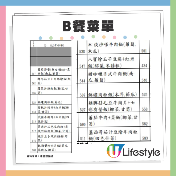 港人回顧16年前小學午膳飯餐！陽光一代變集體回憶：A餐通常最難食？