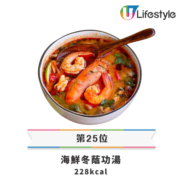 25款泰國菜卡路里排行榜｜咖喱三甲不入／冠軍食物＝1日熱量攝取