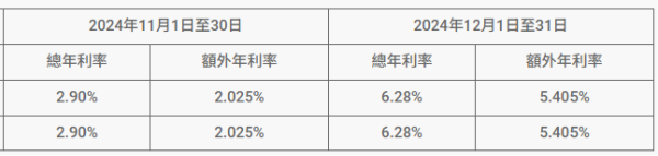 全港16大銀行港元定存優惠！6厘高息最後召集 3個月賺$1500！