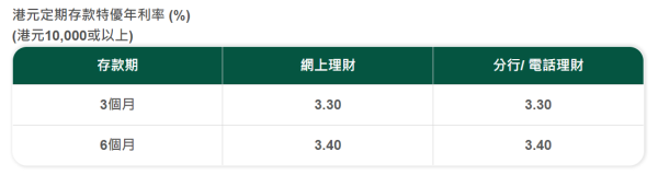 恒生優越私人理財客戶