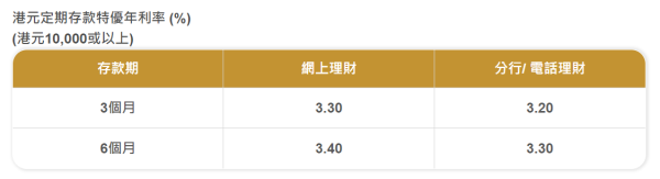 恒生優越理財客戶