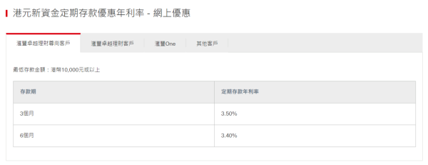 全港16大銀行港元定存優惠！6厘高息最後召集 3個月賺$1500！