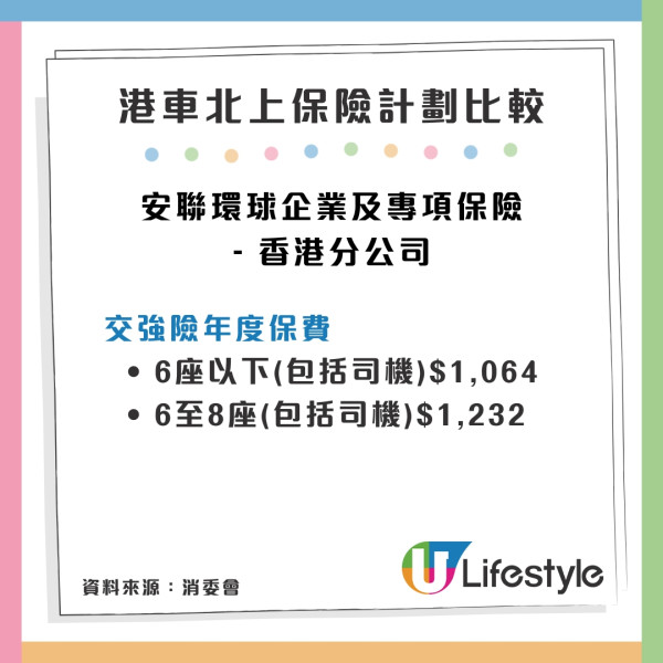 12間港車北上保險計劃比較。來源：消委會