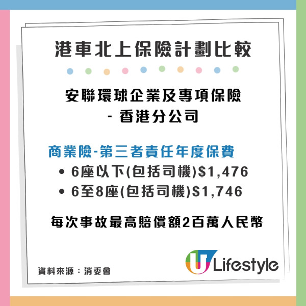 12間港車北上保險計劃比較。來源：消委會