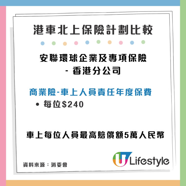 12間港車北上保險計劃比較。來源：消委會