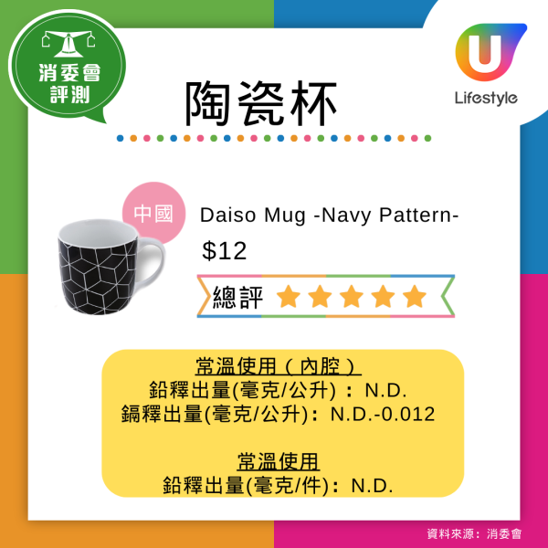 仿瓷碗恐是血癌碗!央視踢爆劣貨遇高溫酸料釋毒 去日本雜貨店或網購留神安全標籤