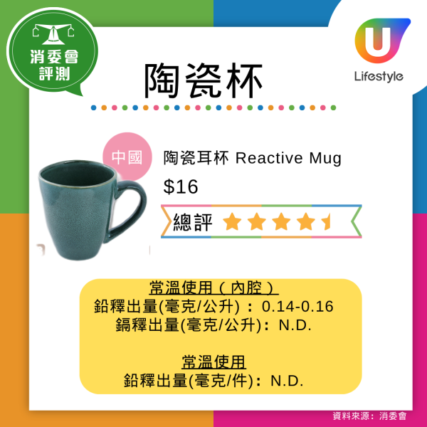 仿瓷碗恐是血癌碗!央視踢爆劣貨遇高溫酸料釋毒 去日本雜貨店或網購留神安全標籤