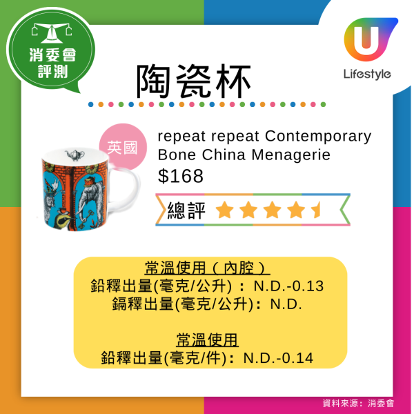 仿瓷碗恐是血癌碗!央視踢爆劣貨遇高溫酸料釋毒 去日本雜貨店或網購留神安全標籤