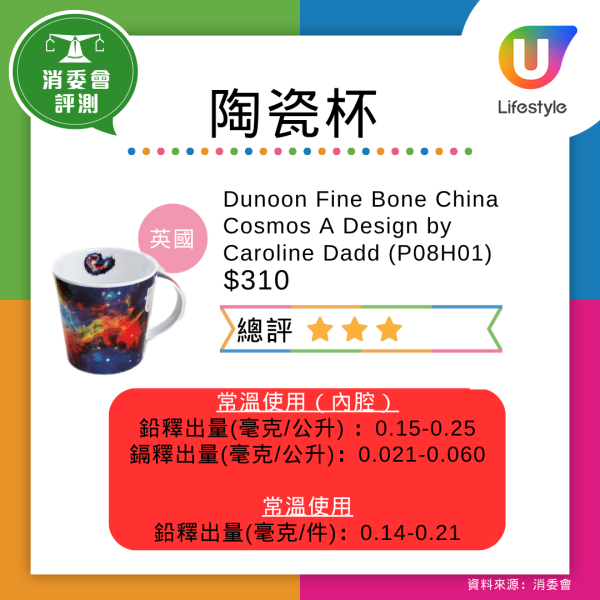 仿瓷碗恐是血癌碗!央視踢爆劣貨遇高溫酸料釋毒 去日本雜貨店或網購留神安全標籤