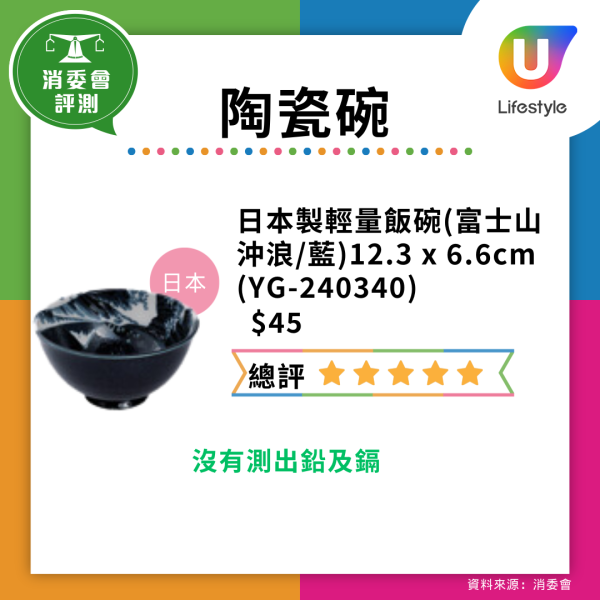 仿瓷碗恐是血癌碗!央視踢爆劣貨遇高溫酸料釋毒 去日本雜貨店或網購留神安全標籤